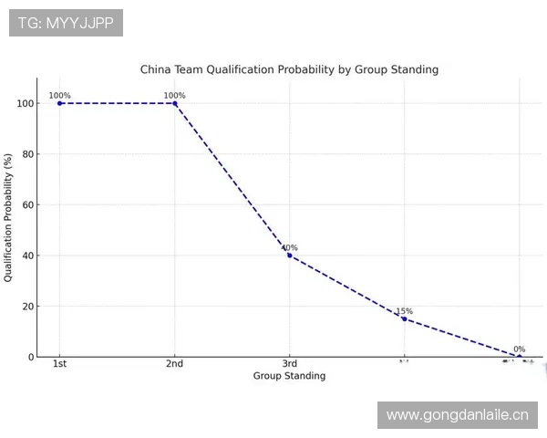世界杯G组晋级概率与赔率分析 世界杯G组晋级概率与赔率分析