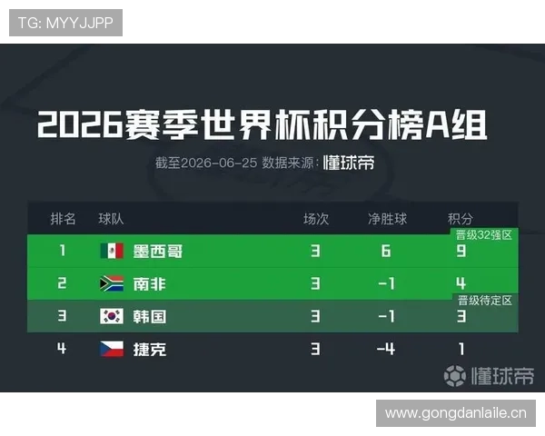 2026世界杯B组晋级形势落定:前三名全部进入32强 2026世界杯B组晋级形势落定:前三名全部进入32强